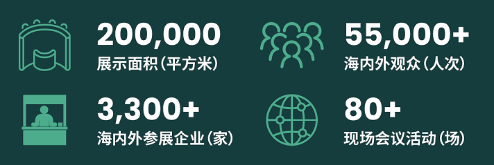 200.000
展示面積(平方米)
3300+海內外參展企業(yè)(家)
55000+
海內外觀眾(人次)
80+
現(xiàn)場會議活動(場)